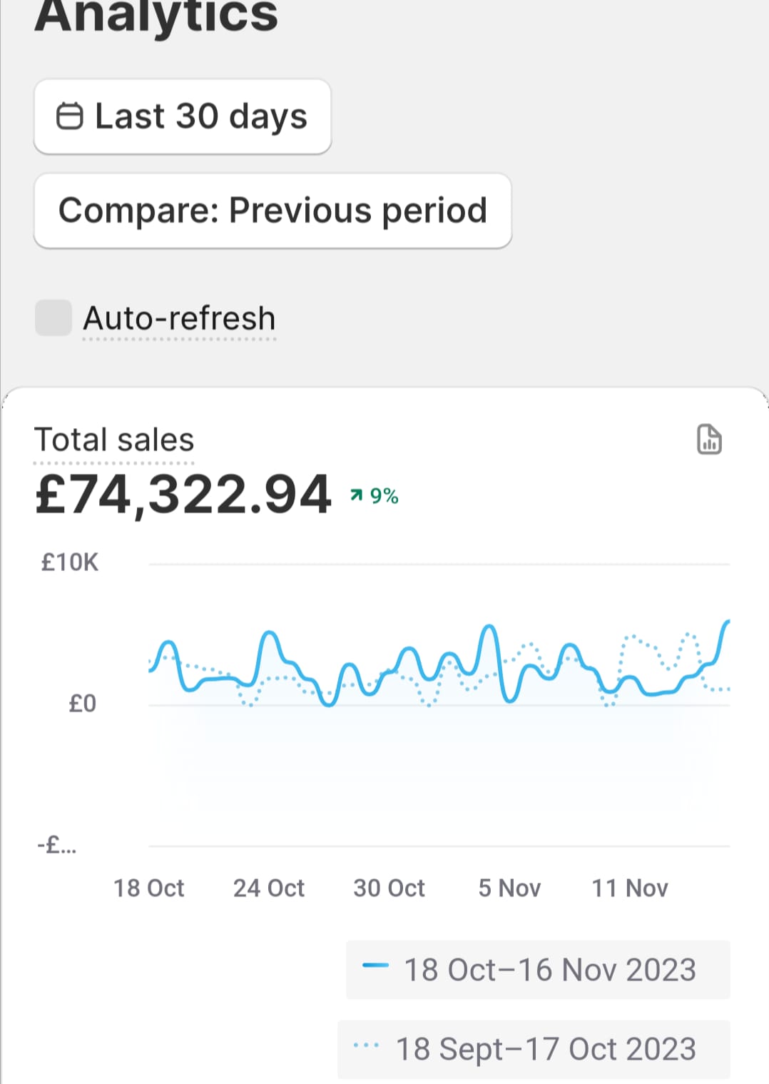 30-day sales during a peak trading period (2023)